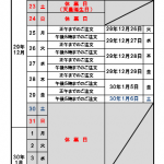 購買品(当用)の配送日程