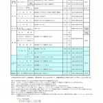 ＪＡポイント付与基準表