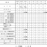 年末年始業務２